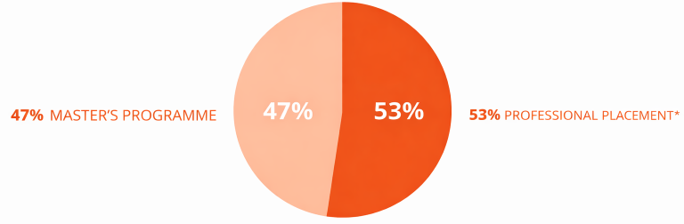 careers-life-after-forward